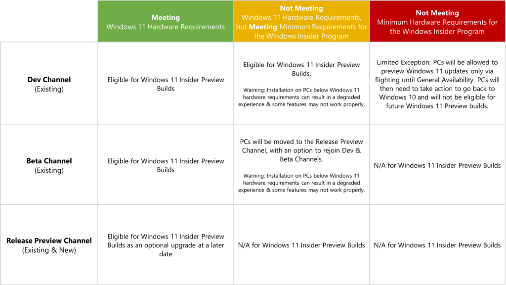 windows 11 insider channels