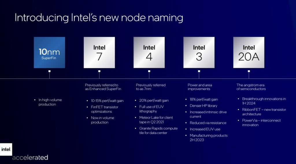 Intel qualcomm processors