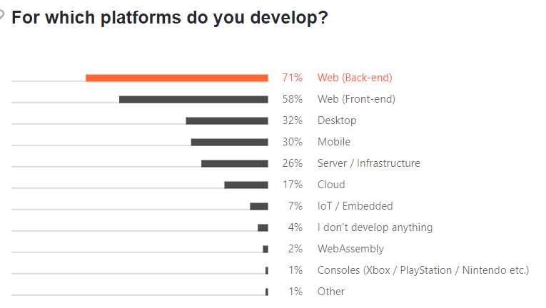 which platforms do you develop for