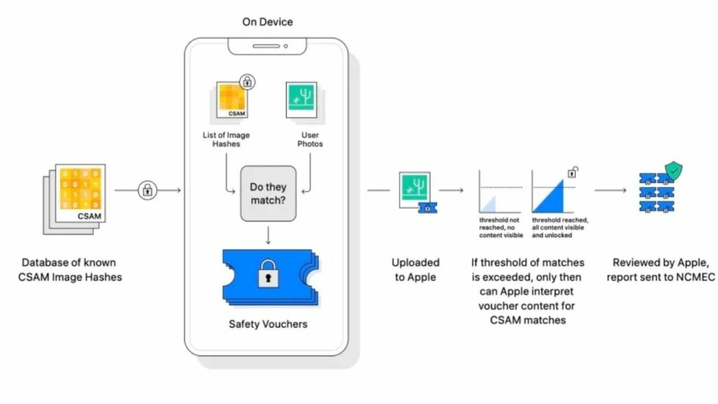 apple photo scanning feature