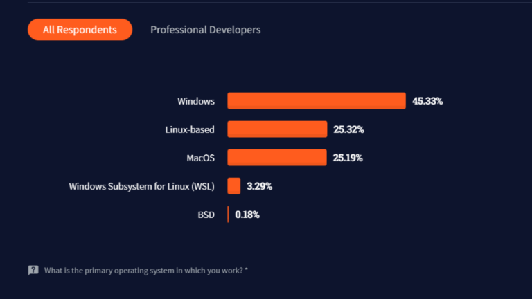 stack overflow developer survey professional developers linux