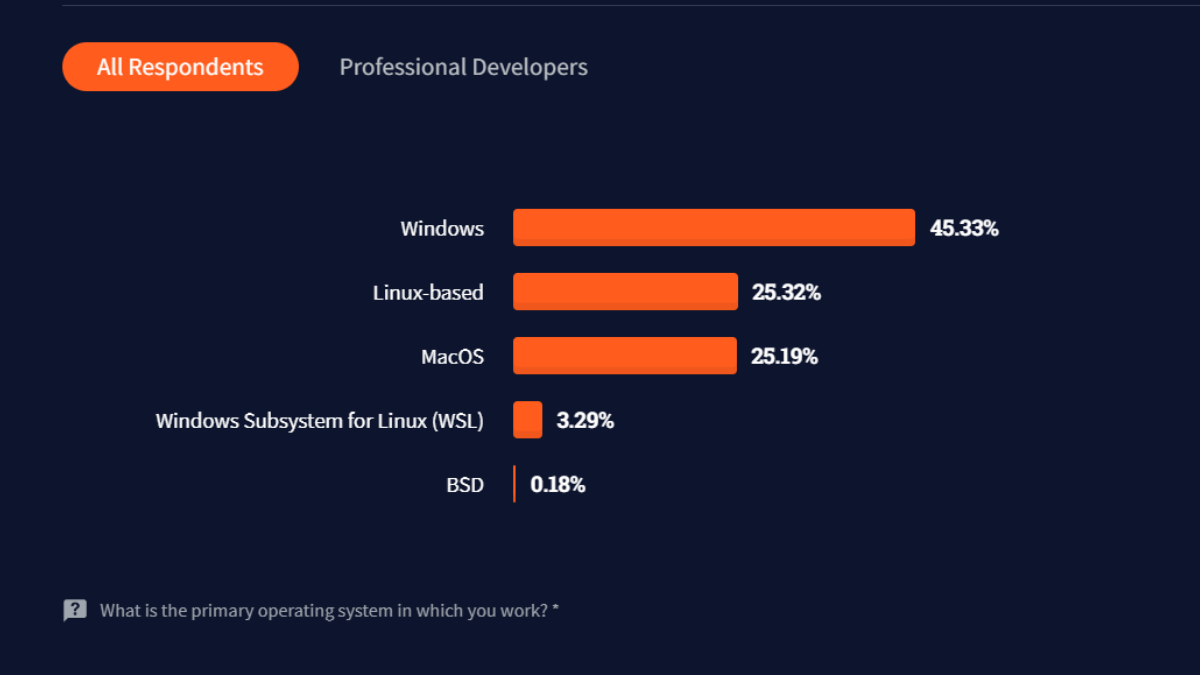 stack overflow developer survey professional developers linux