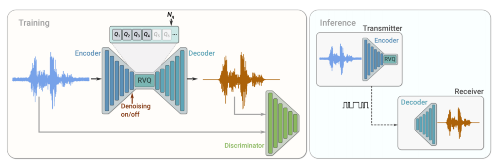 google soundstream codec workflow