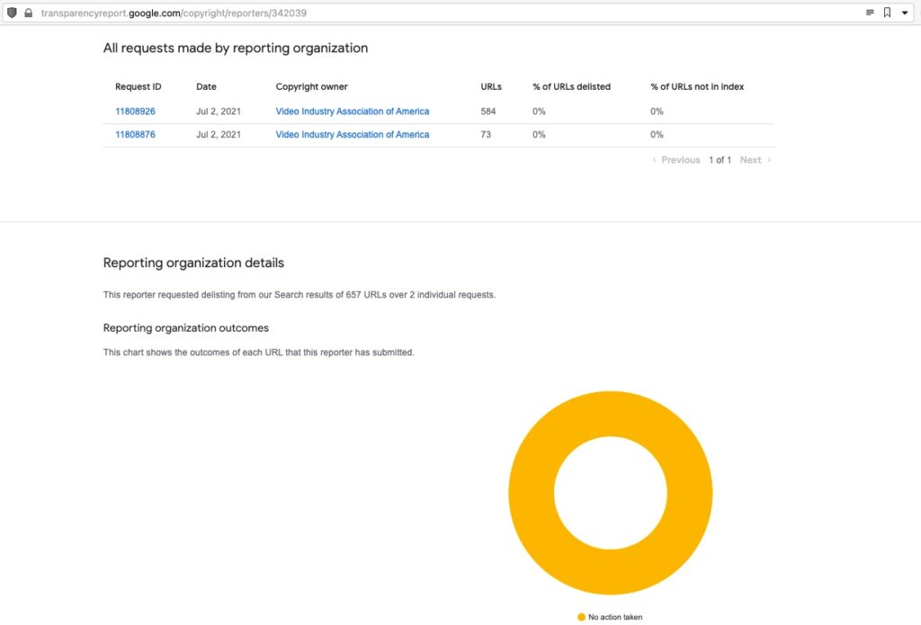 A screenshot from Google Transparency Report