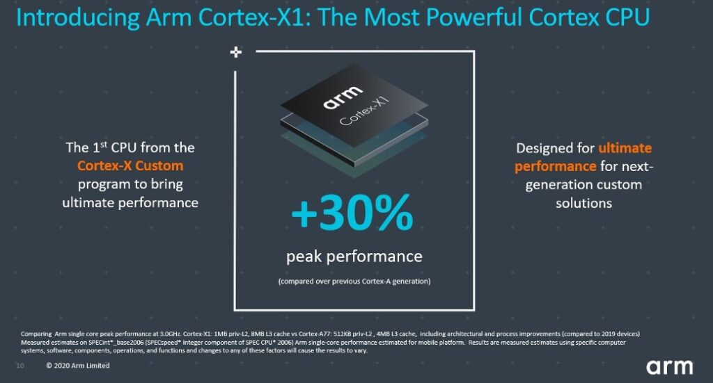 Cortex X1