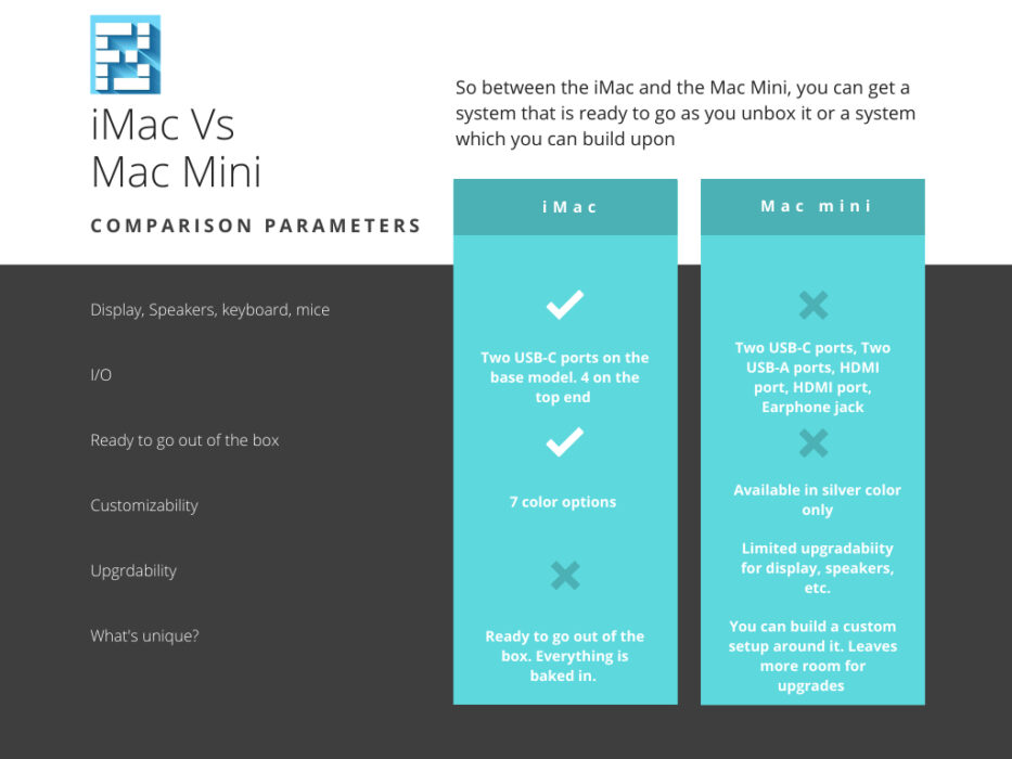 Teal Simple Comparison Chart