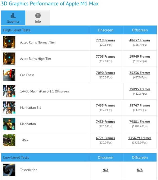 MacBook Pro 16-inch M1 Max Stockfish Benchmarks