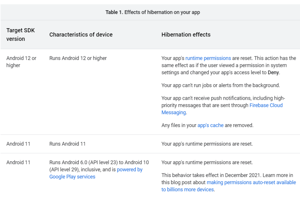 androiad 12 behavioral changes Google developers blog