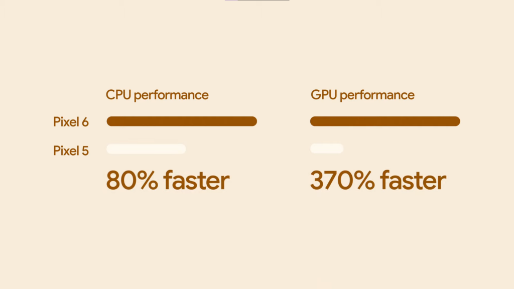 google tensor performance specifications