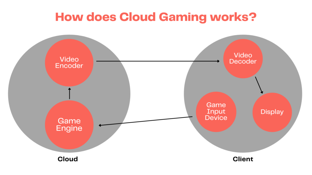 Tableau Des Jeux En Nuage