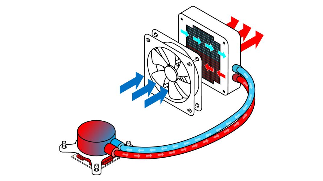 What Is A Liquid Cooled Cpu Heres The Everything To Know Fossbytes 5237