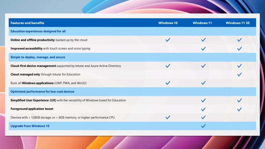 Windows 11 SE vs Windows 11 Comparison Chart