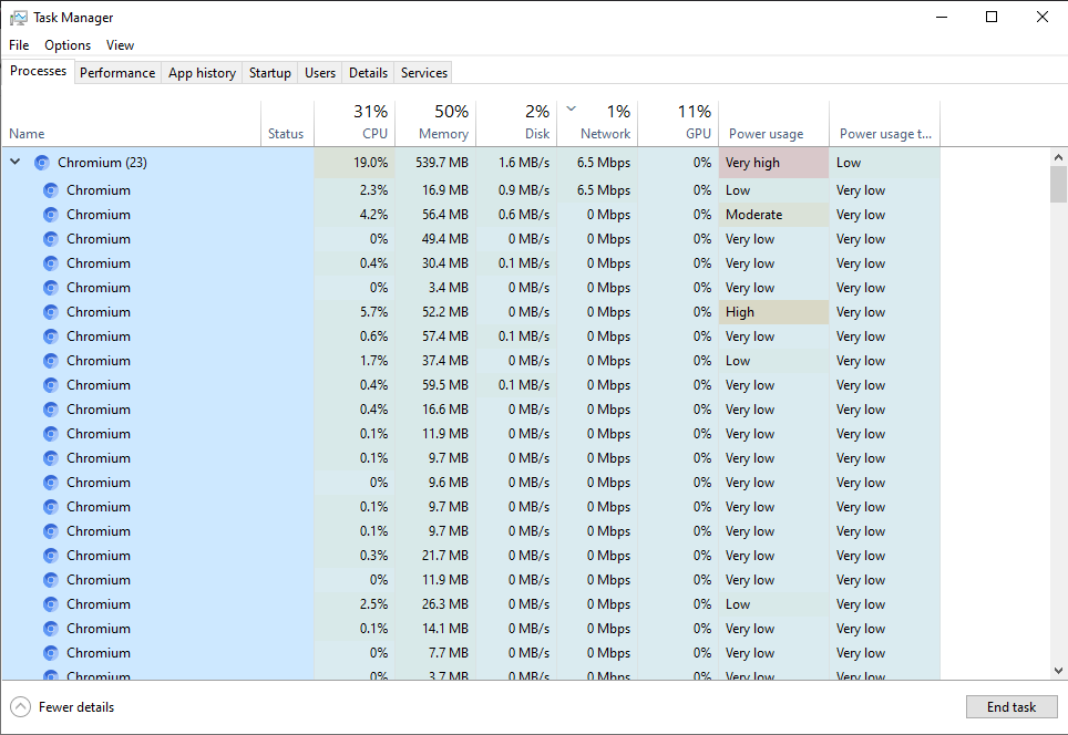 chromium process in task manager to uninstall chromium browser