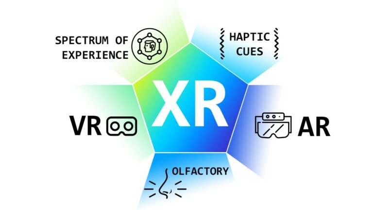 extended reality metaverse