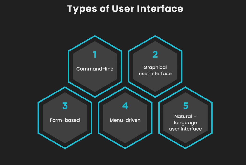 user interface types