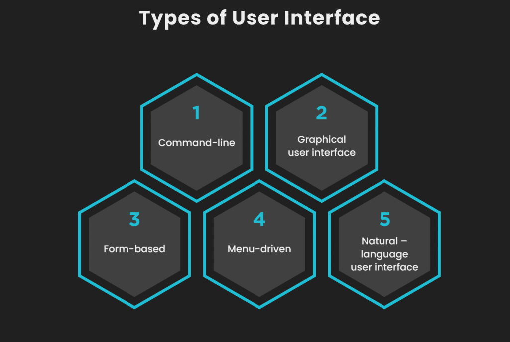 types of ui