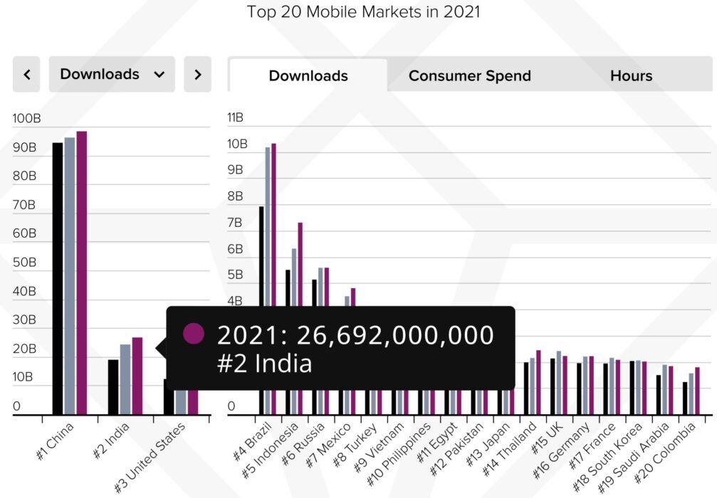 A Screenshot from App Annie report