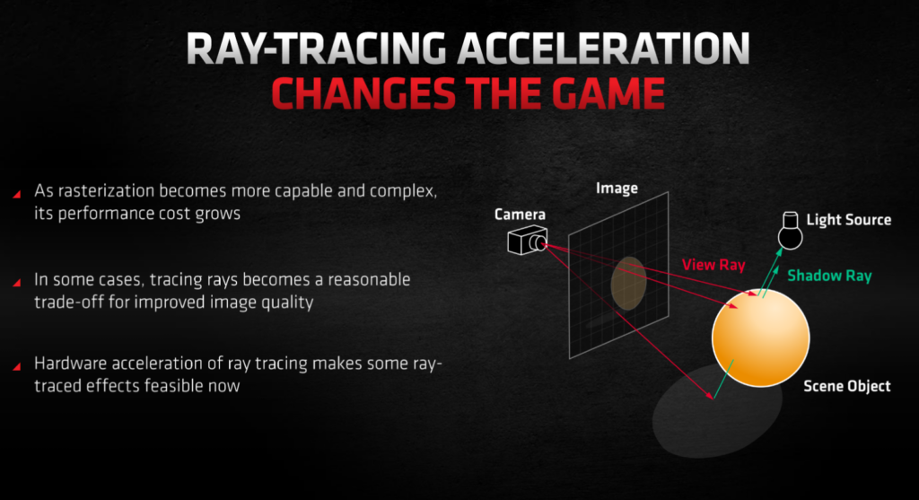 how does ray tracing work 