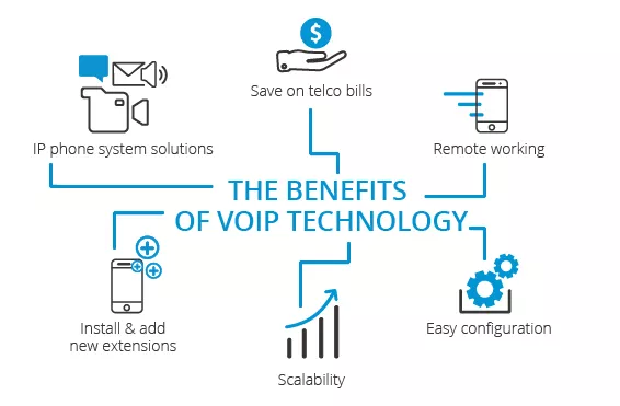 wifi calling voip benefits