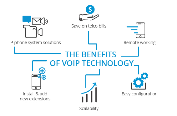 wifi calling voip benefits