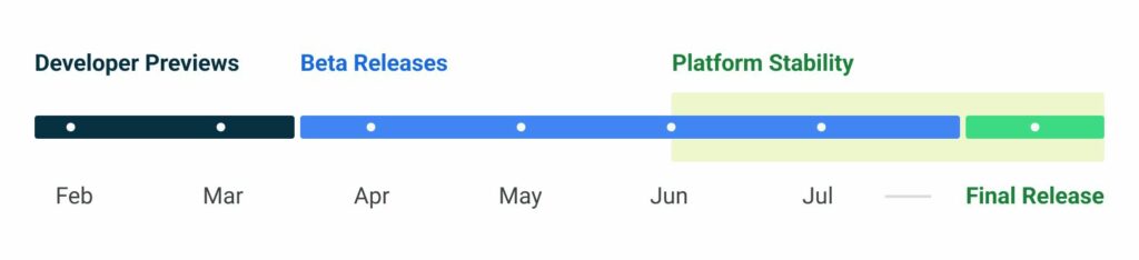 Calendrier De Sortie Android 13