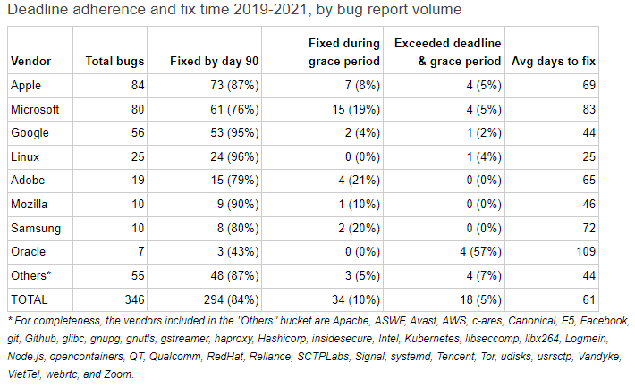 Linux devs solve bugs faster than Apple's --- Report