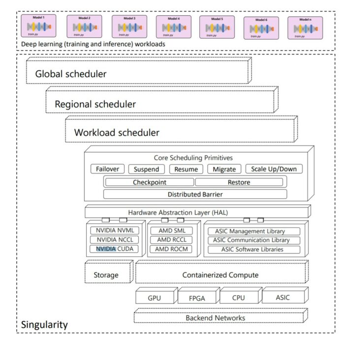 singularity architecture