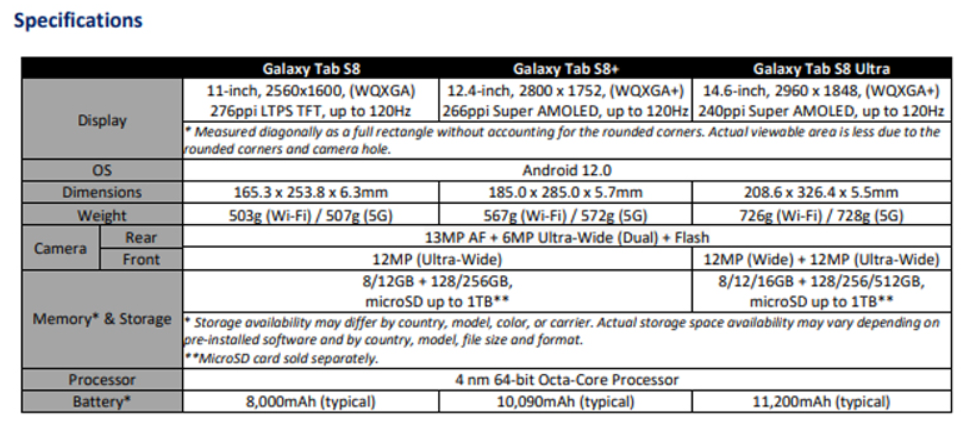 galaxy tab s8 leaked specifications