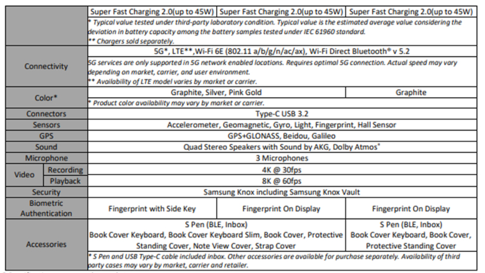 galaxy tab s8 specifications 