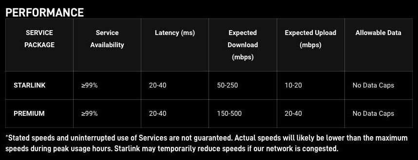 spacex-starlink-premium-performance