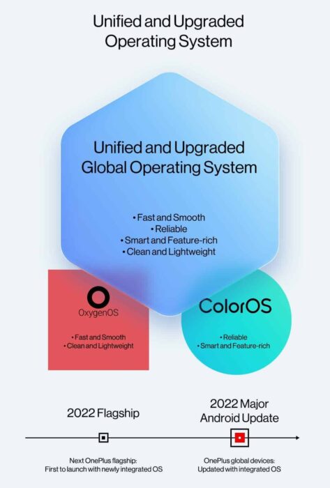 oneplus-unified-os