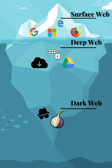 what is dark web and how to access it