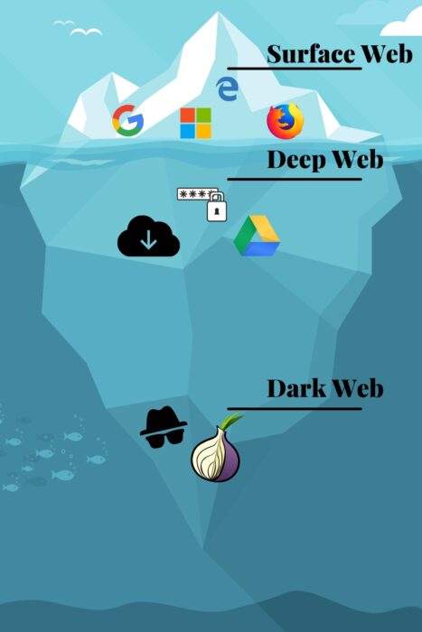 [Image: what-is-dark-web-and-how-to-access-it-467x700.jpg]