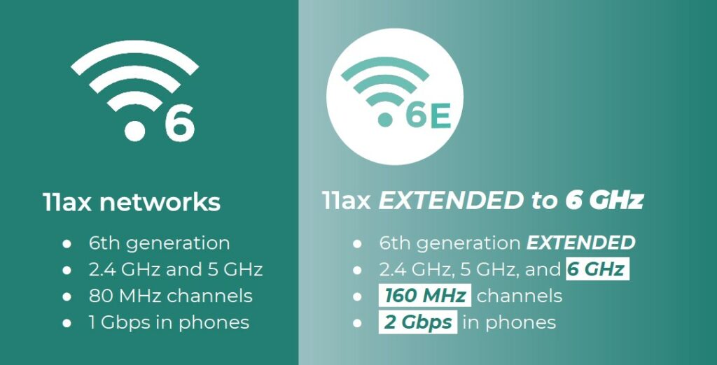 What is Wi-Fi 6E? How does it compare to Wi-Fi 6? - Digital Citizen