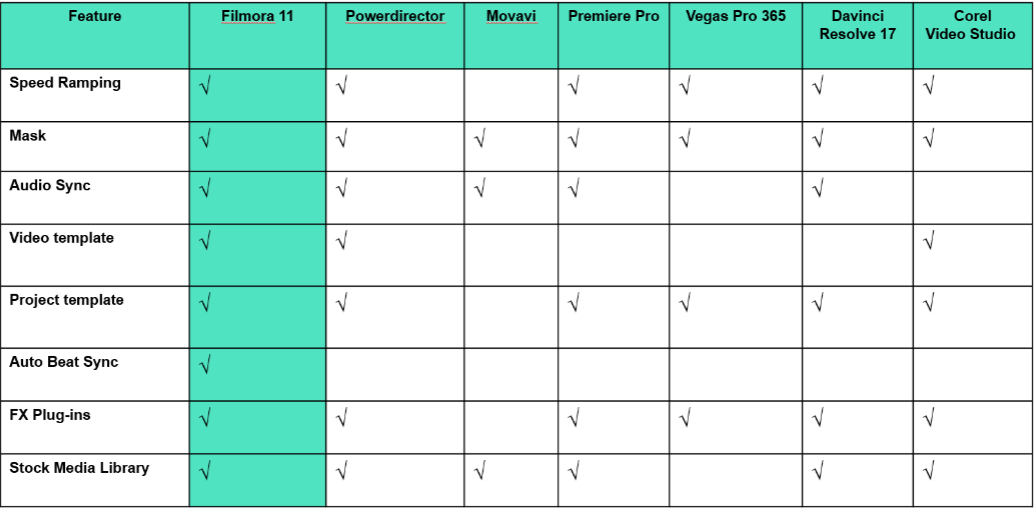 Competitors list Wondershare Filmora 11a