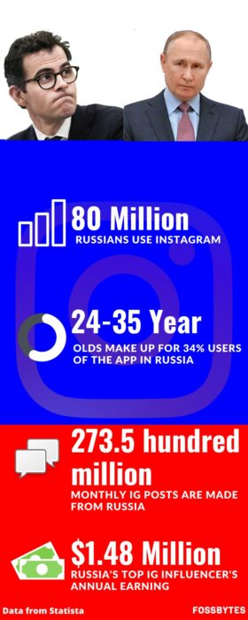 Russia Instagram Ban