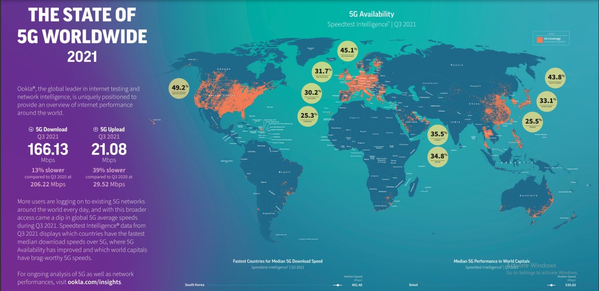 Top 20 Countries With Fastest Broadband Internet Speed In The World