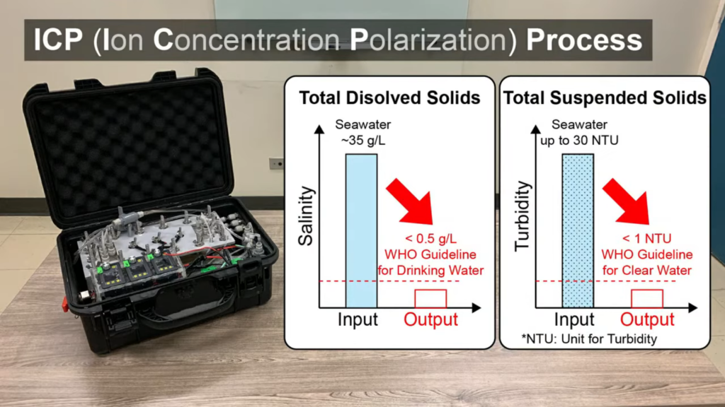 Portable Desalination unit