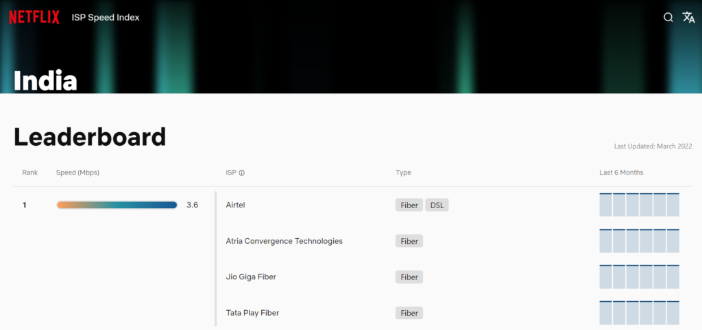 Netflix ISP Speed Index