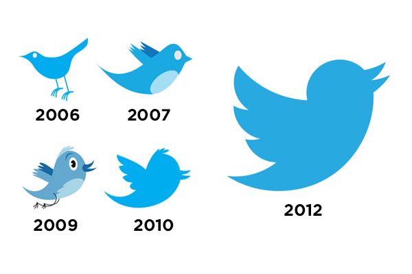 Twitter facts logo changes