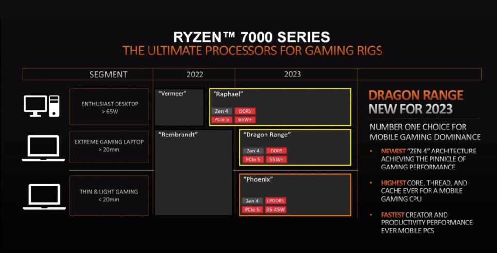 AMD Dragon Range