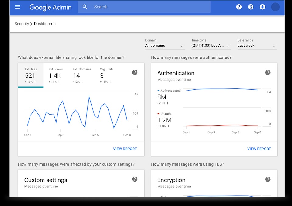 Google workspace admin stats