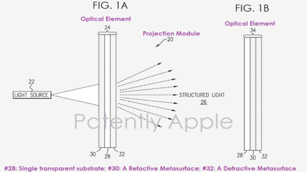 Apple patent involves 'Frensnel lenses” for 'Apple Glasses