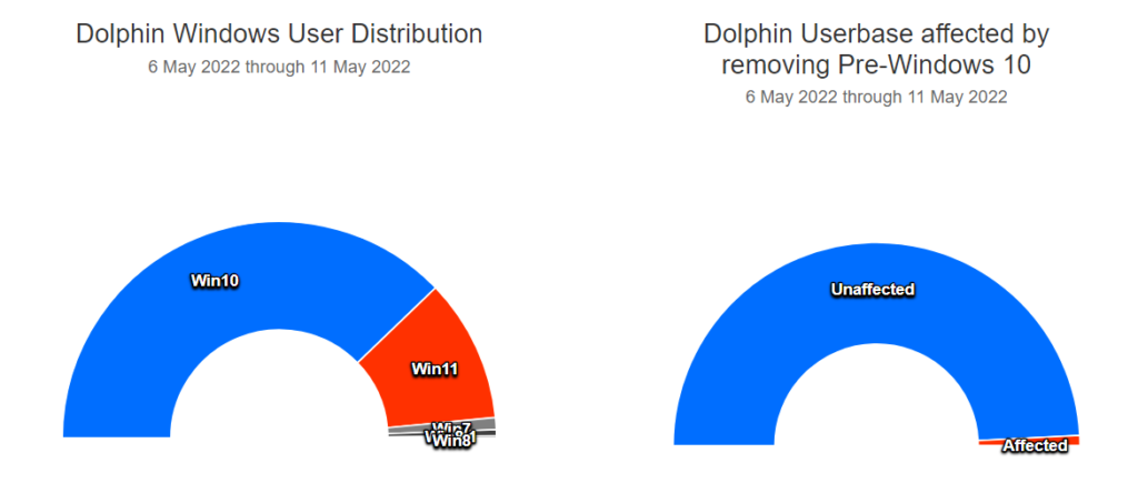 Dolphin Emulator