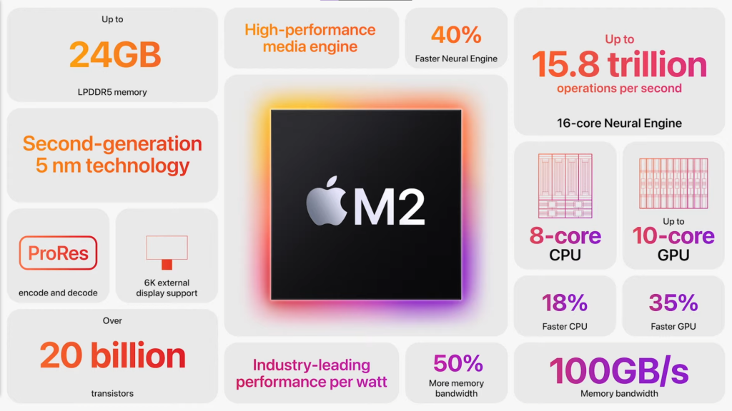 apple m2 specs