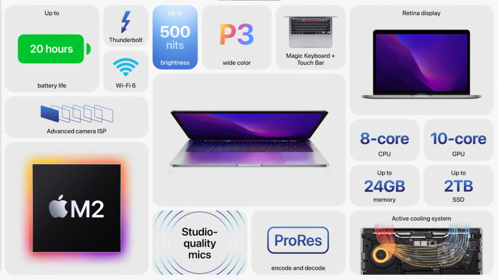 macbook pro specs