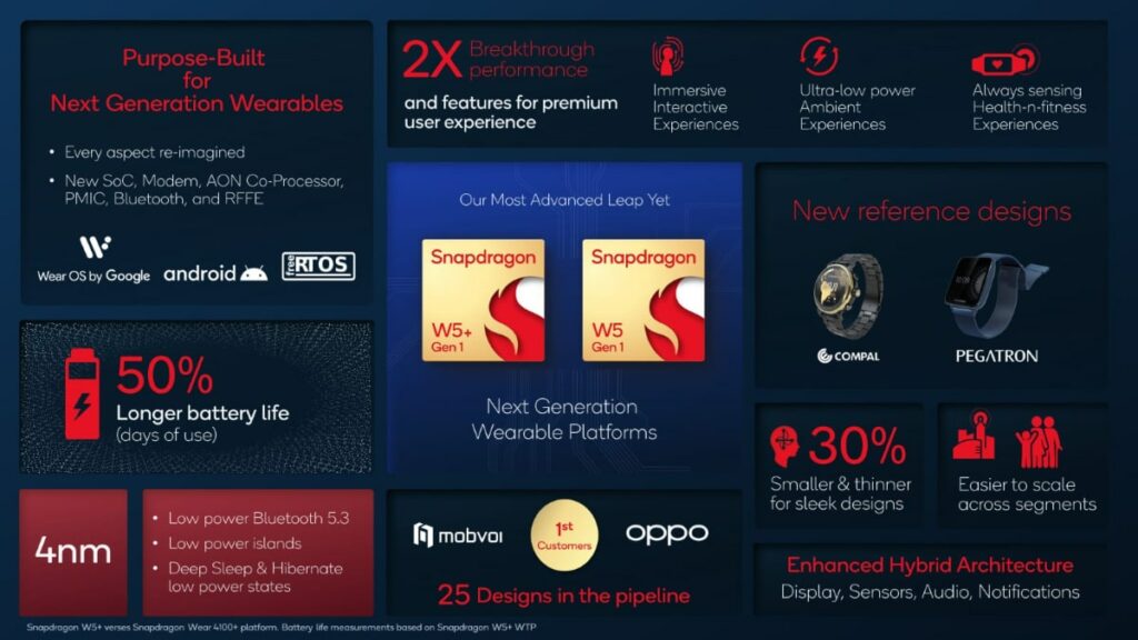 The Next-Gen Snapdragon Wearable Chip Will Offer 50% More Battery Life