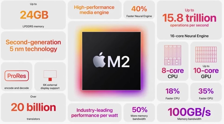 Apple M2