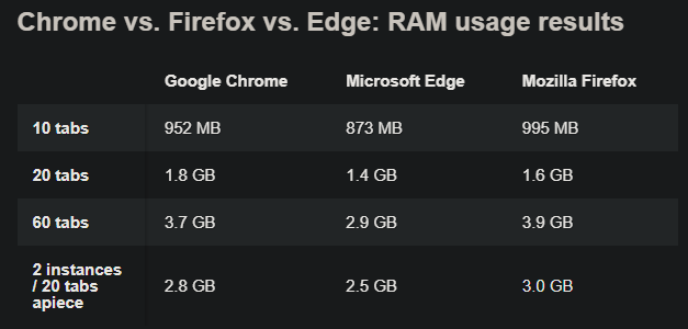 ram browser comparison