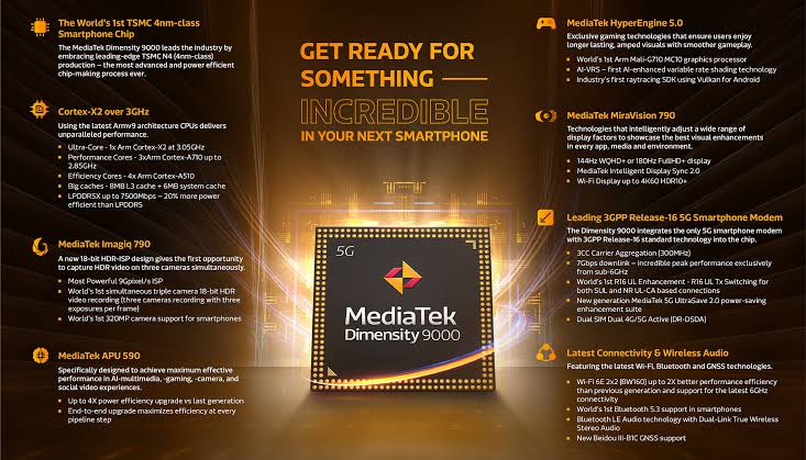 A New Asus ROG Phone With MediaTek Dimensity 9000+ Chip Is Coming Soon